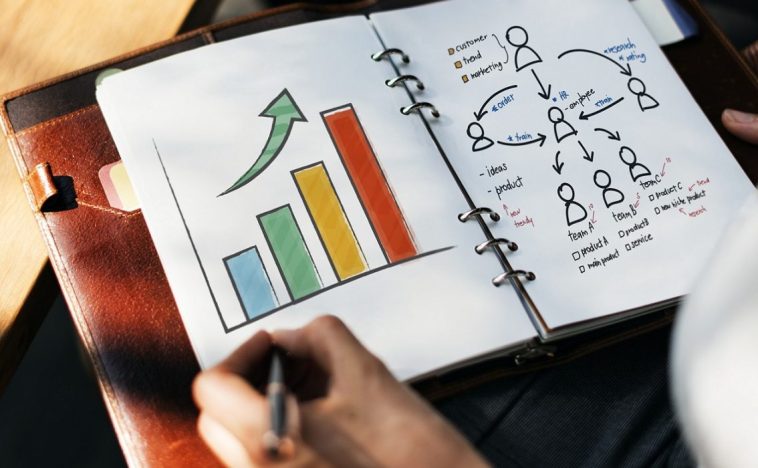 A person is drawing a marketing strategy in a notebook, featuring a colorful bar chart showing upward growth and a flowchart illustrating key functions of marketing such as customer targeting, communication, and distribution channels.